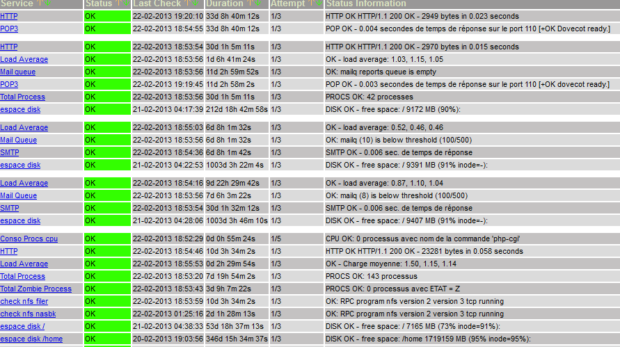 supervision 24X7 nagios supervision 24X7 nagios