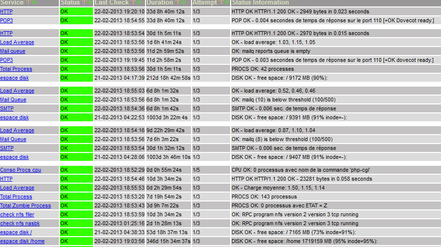 supervision 24X7 nagios